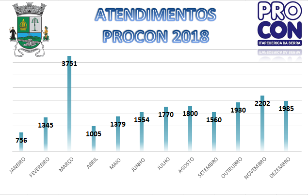 Relatório Procon