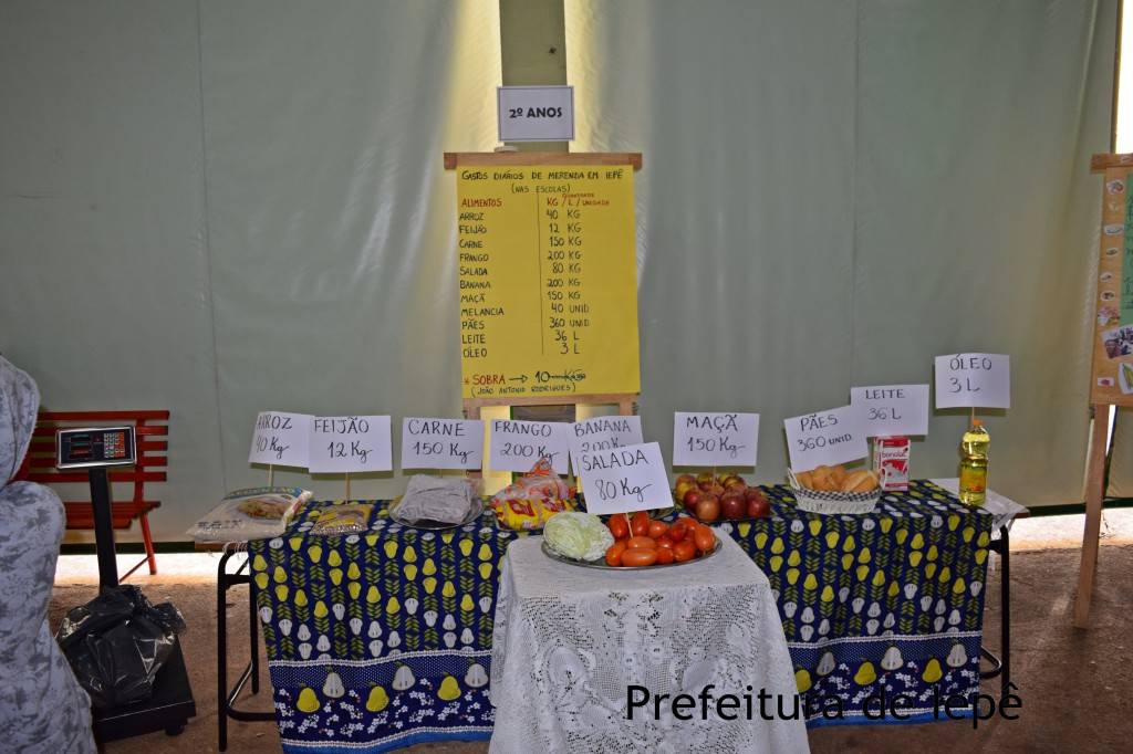 Encerramento Proj. Matemática