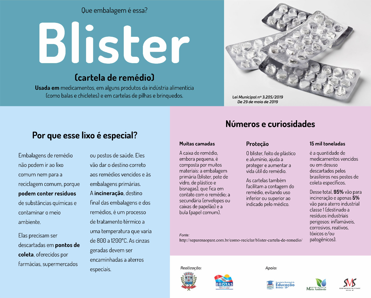 Campanha sobre o correto descarte de blister