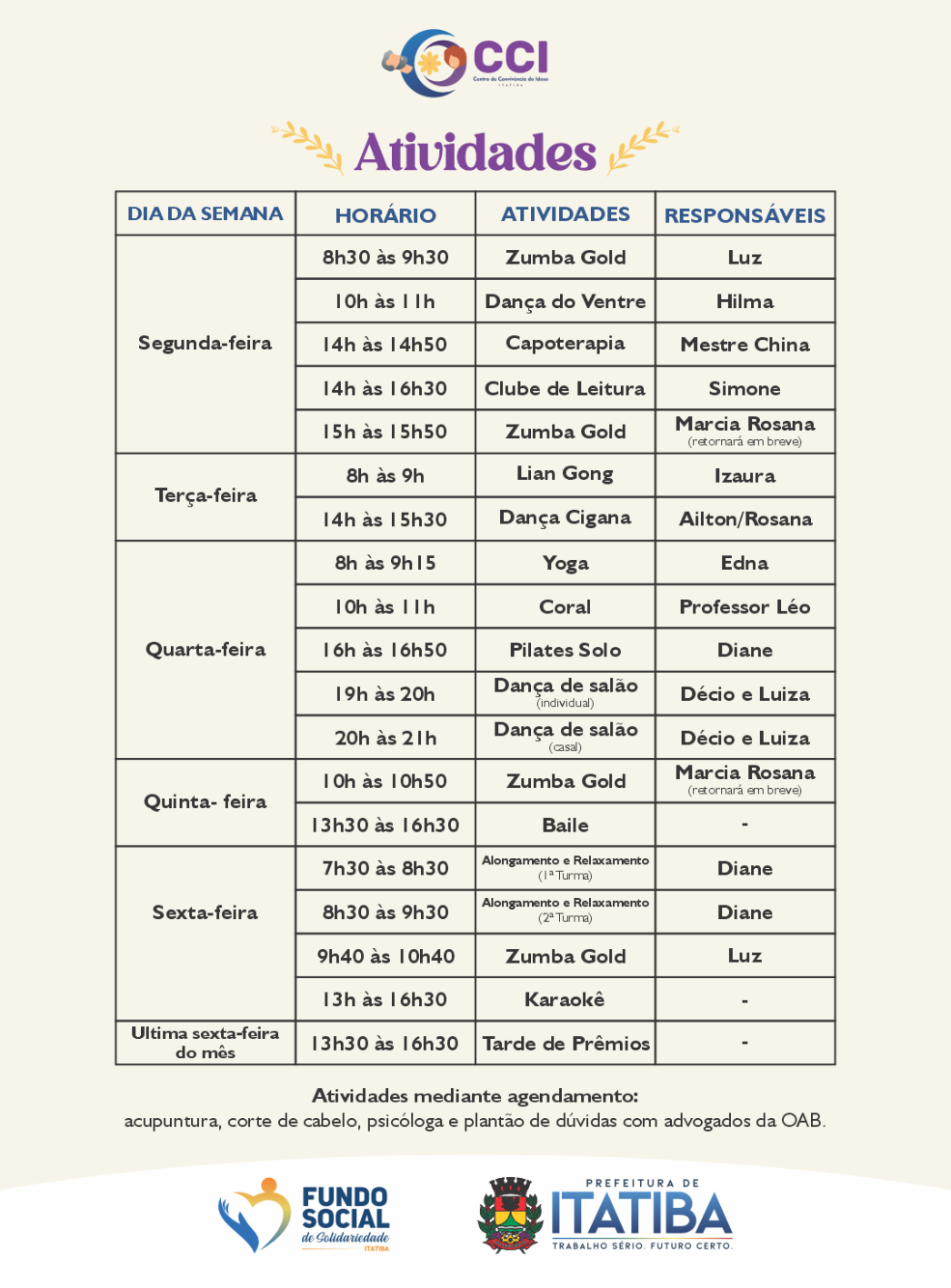 Tabela de Atividades CCI