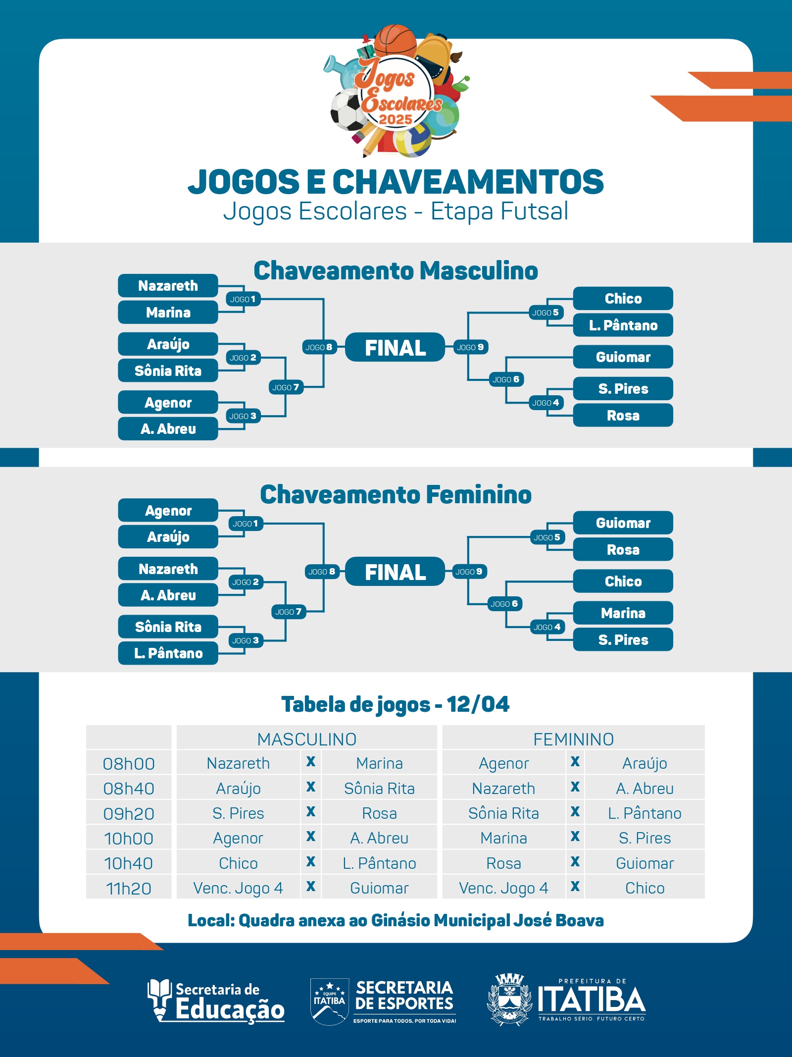 Olimpíadas Escolares JESC 2025