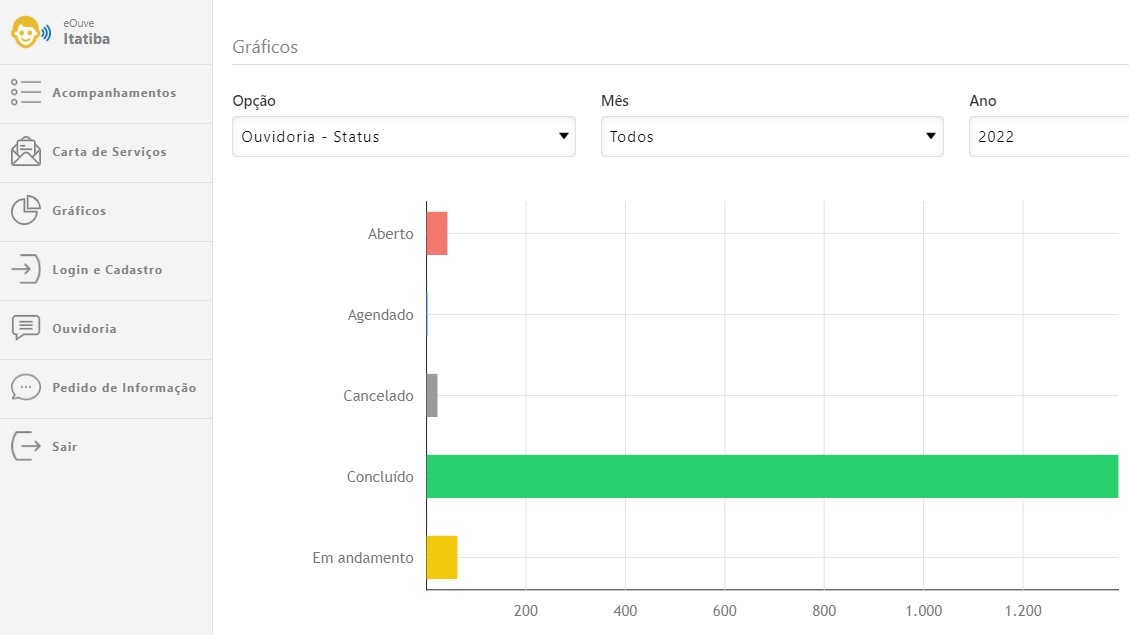 eOuve gráfico