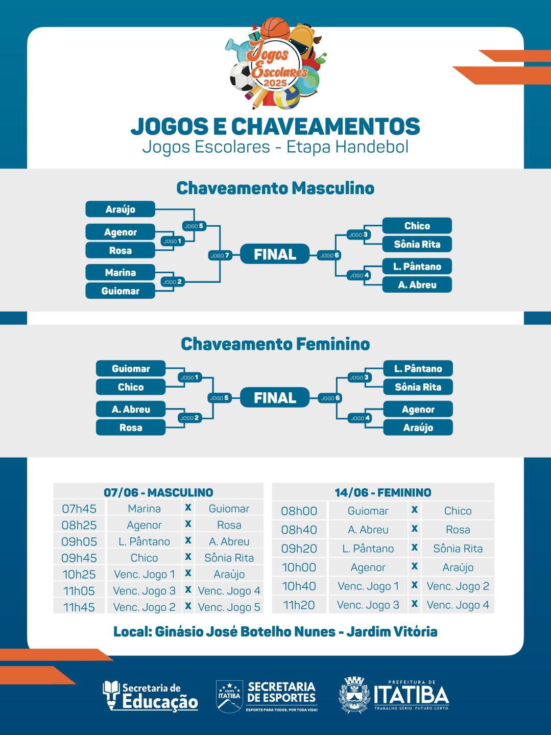 Jesc 2025 - Handebol