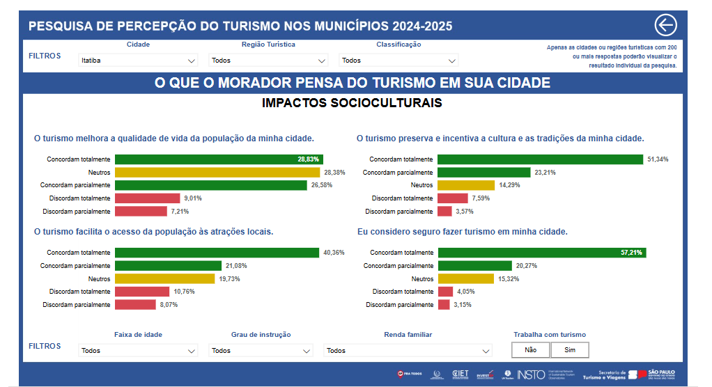 Pesquisa Percepção Turismo