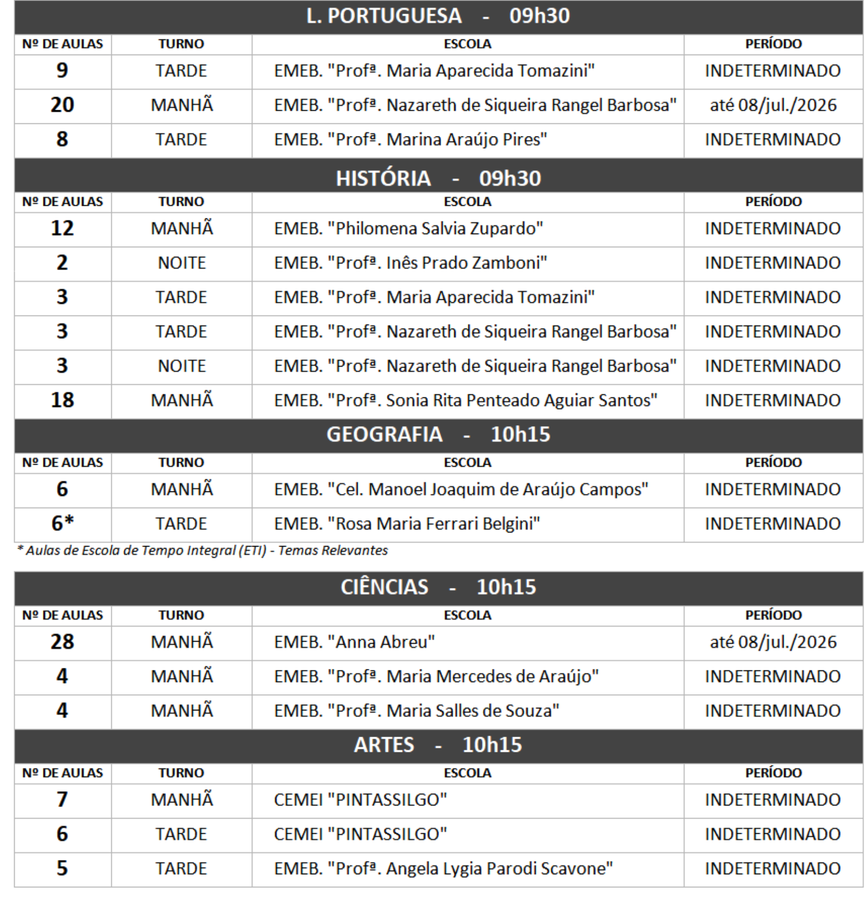 B_Aulas_3&ordf;FEIRA_28_Abr_26_parte_2