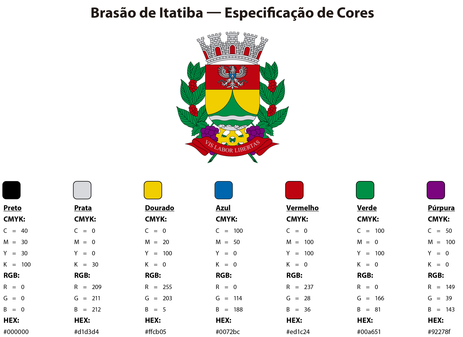 5516 - Símbolos do Município Brasão de Itatiba 2022 II