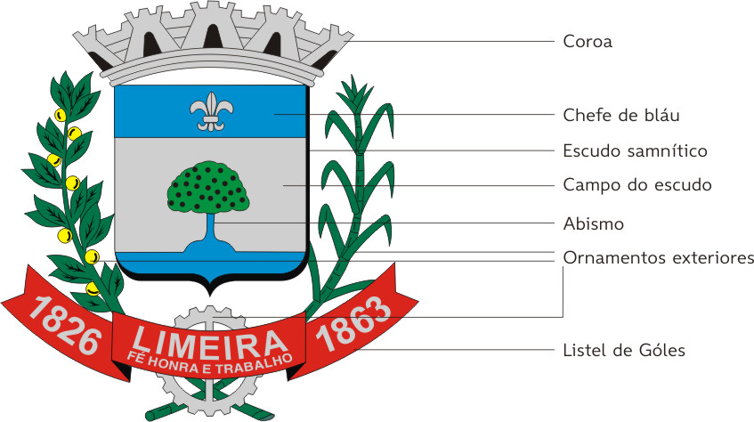 Secretaria Municipal de Educação de Limeira-SP