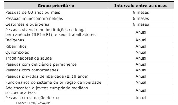 Grupo Prioritário - Moderna