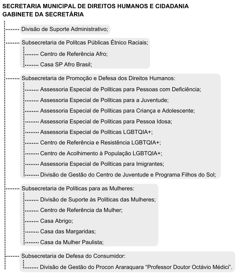 12secretaria_dedireitoshumanosecidadania (3)