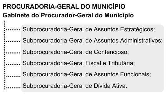 03procuradoria geral do municipio