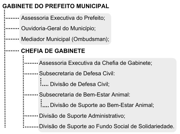 Cópia de Gabinete do Prefeito (2)