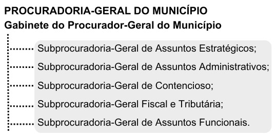 03procuradoria geral do municipio (1)