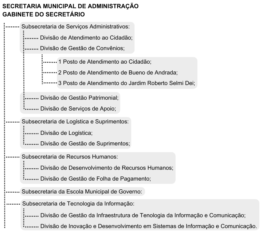 07secretaria_municipal_de_administracao (2)