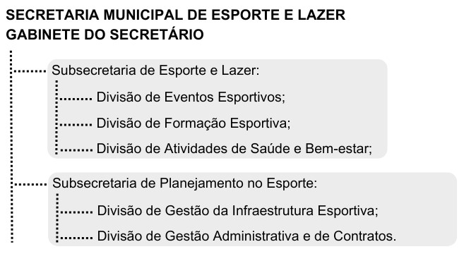 Cópia de 14secretaria_municipal_do_esporte
