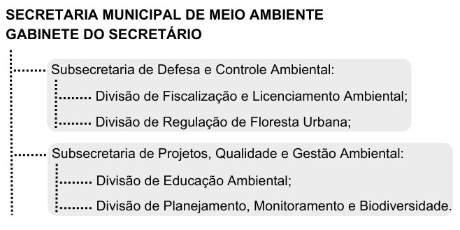 18secretaria_municipal_domeioambiente