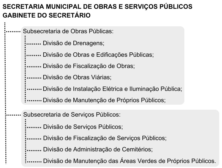 20secretaria_municipal_de_obras_serviços_publicos (1)