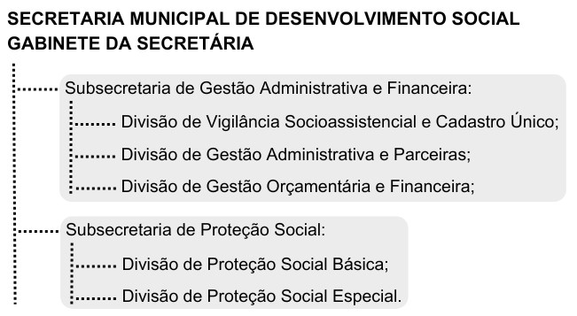 11secretaria_municipal_de_gdesenvolvimentosocial (3)
