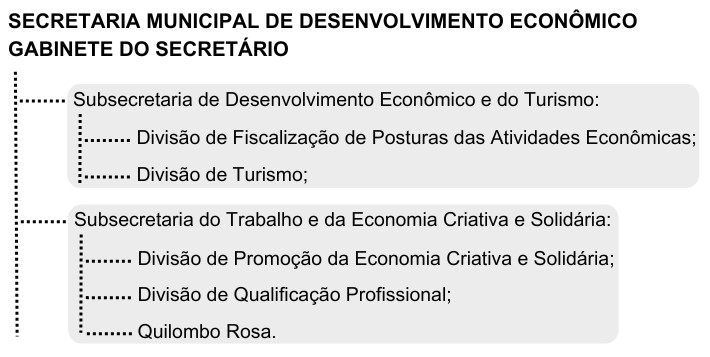 16secretaria_municipal_do_desenvolvimento_economico