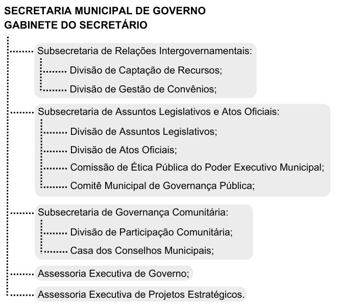 secretaria_municipal_de_governo (1)