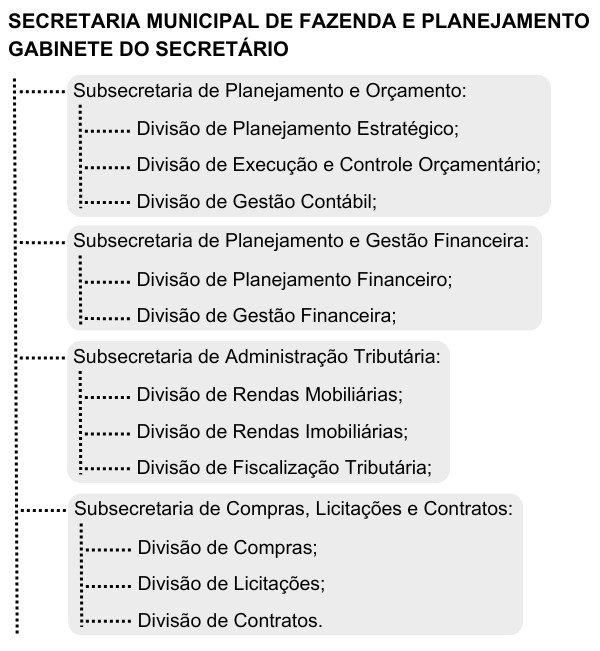 Cópia de 08secretaria_municipal_de_fazendaeplanejamento (1)