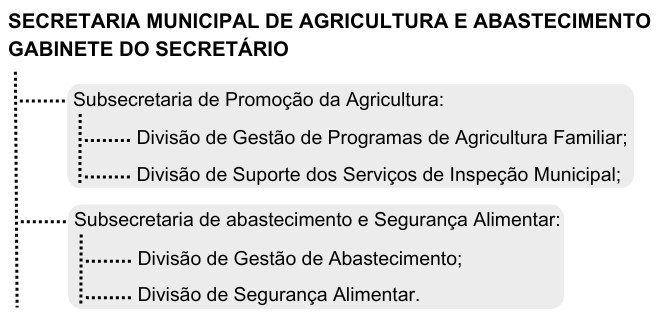 17secretaria_municipal_de_agricultura_abastecimento