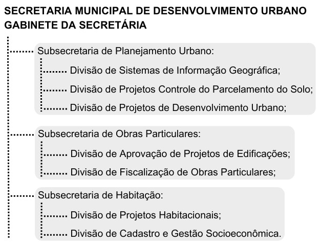19secretaria_municipal_dedesenvolvimentoURBANO (2)