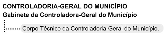 04controladoria geral do municipio (1)