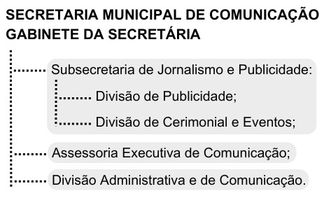 secretaria_municipal_de_comunicaçao (3)