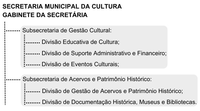 Cópia de Cópia de 13secretaria_municipal_da_cultura (1)