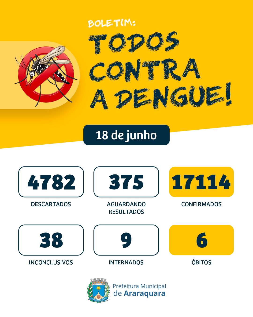 18-06 - Boletim da Dengue