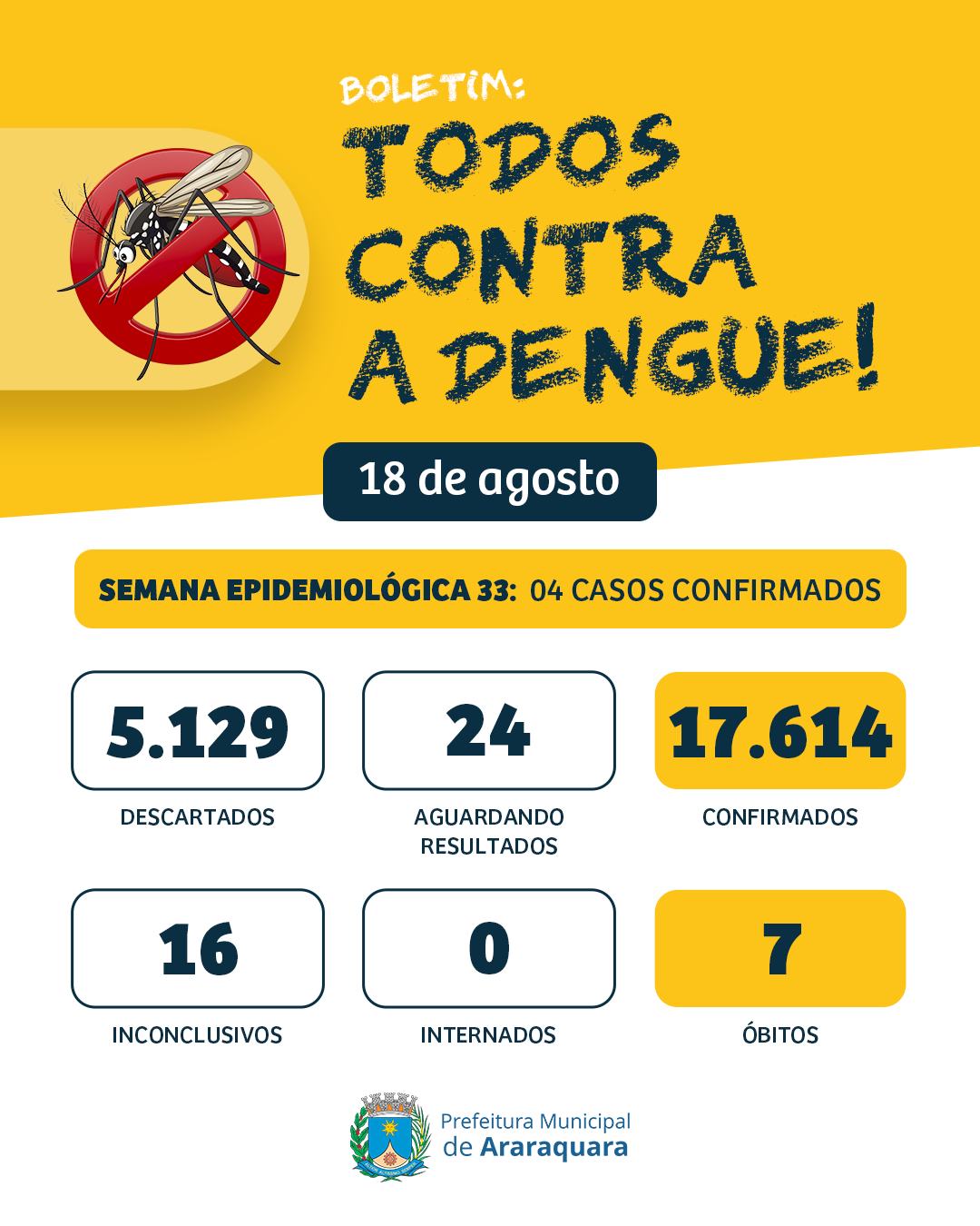 18-08 - Boletim da Dengue