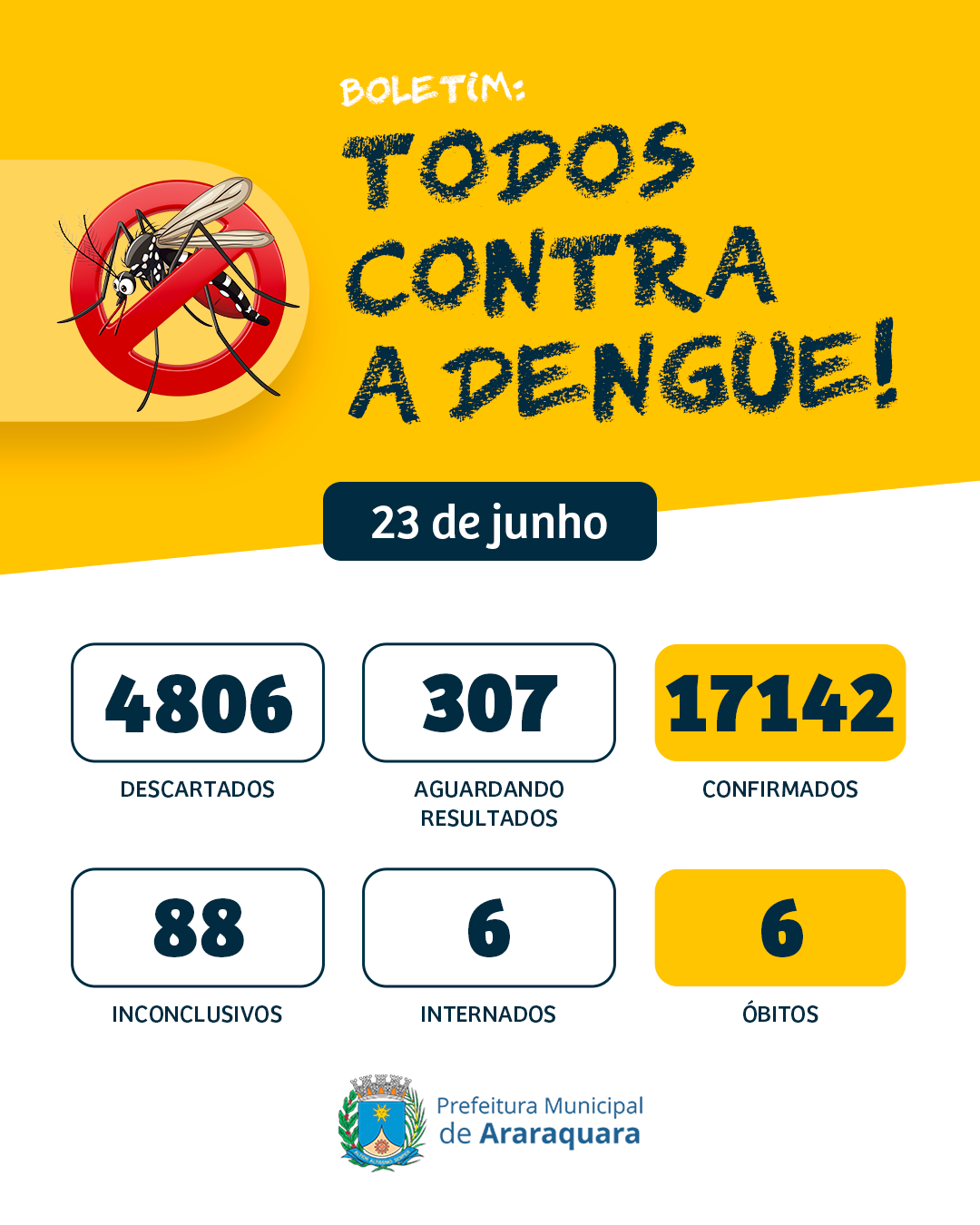 23-06 - Boletim da Dengue