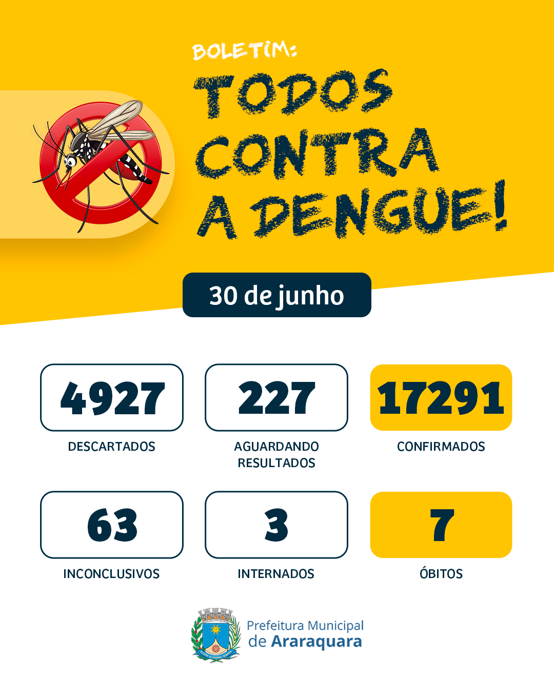 30-06 - Boletim da Dengue