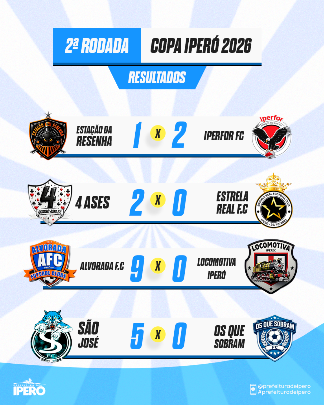 resultado-2-rodada---copa-ipero_02