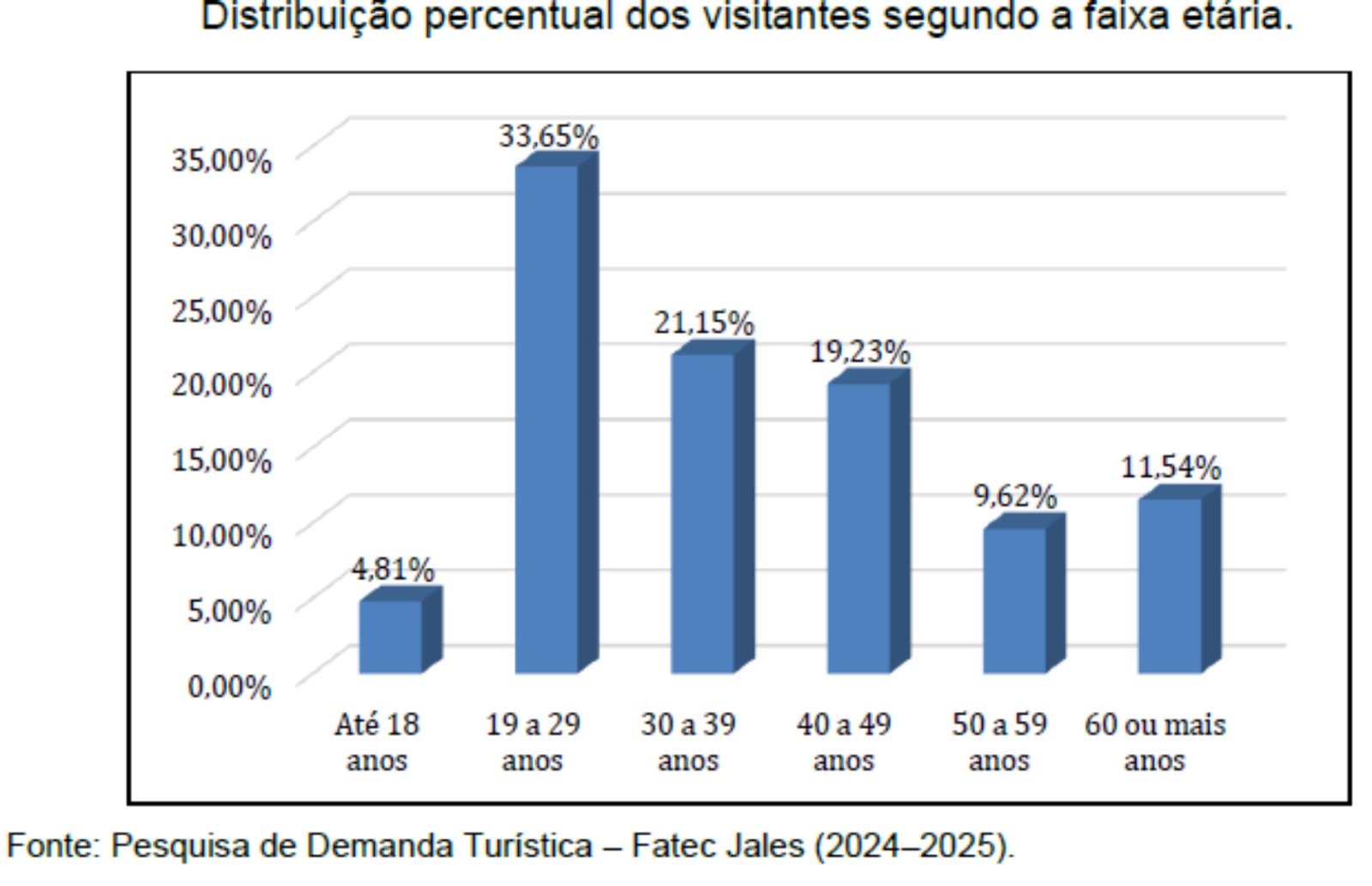 Gráfico 03