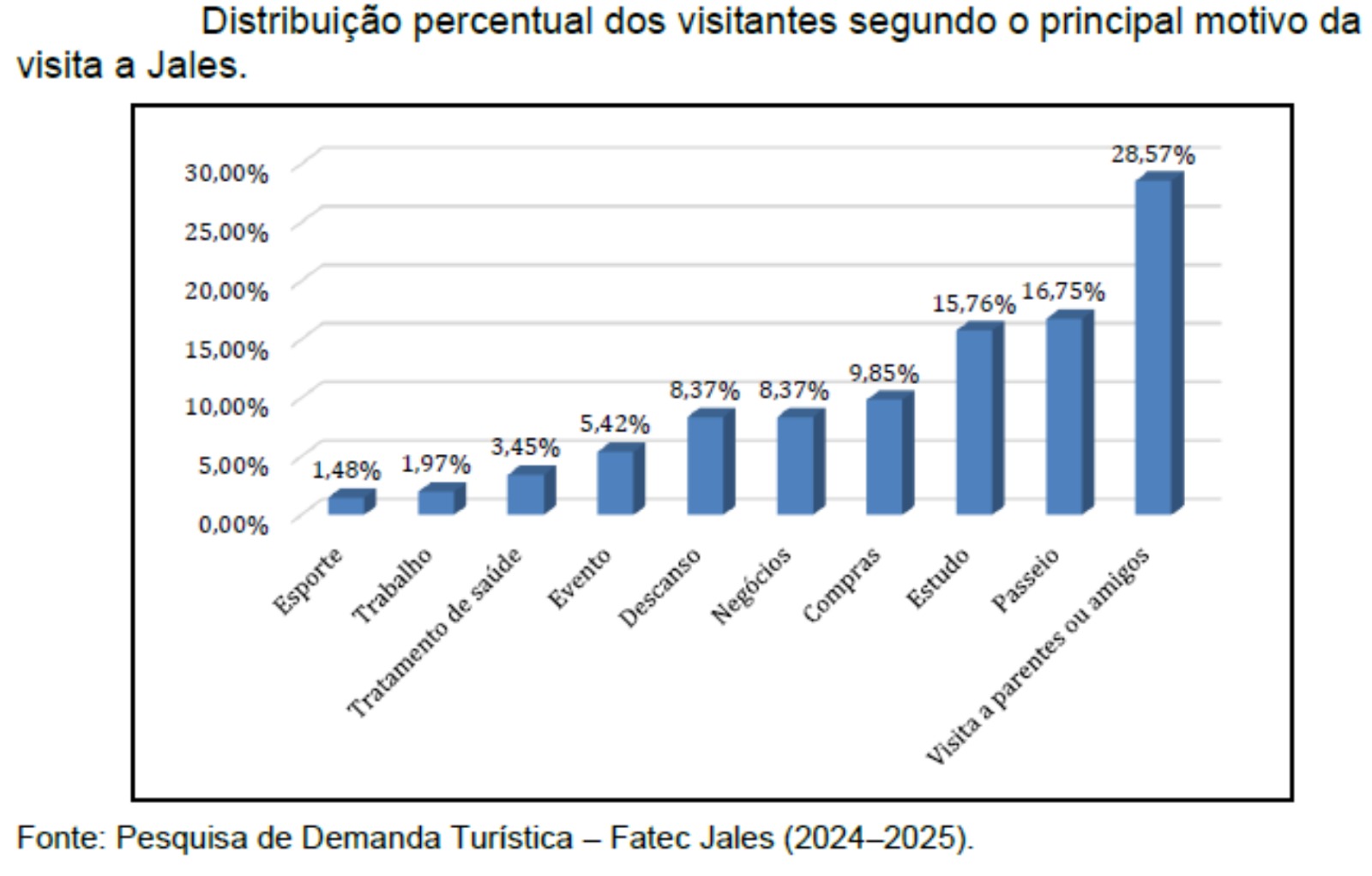 Gráfico 04