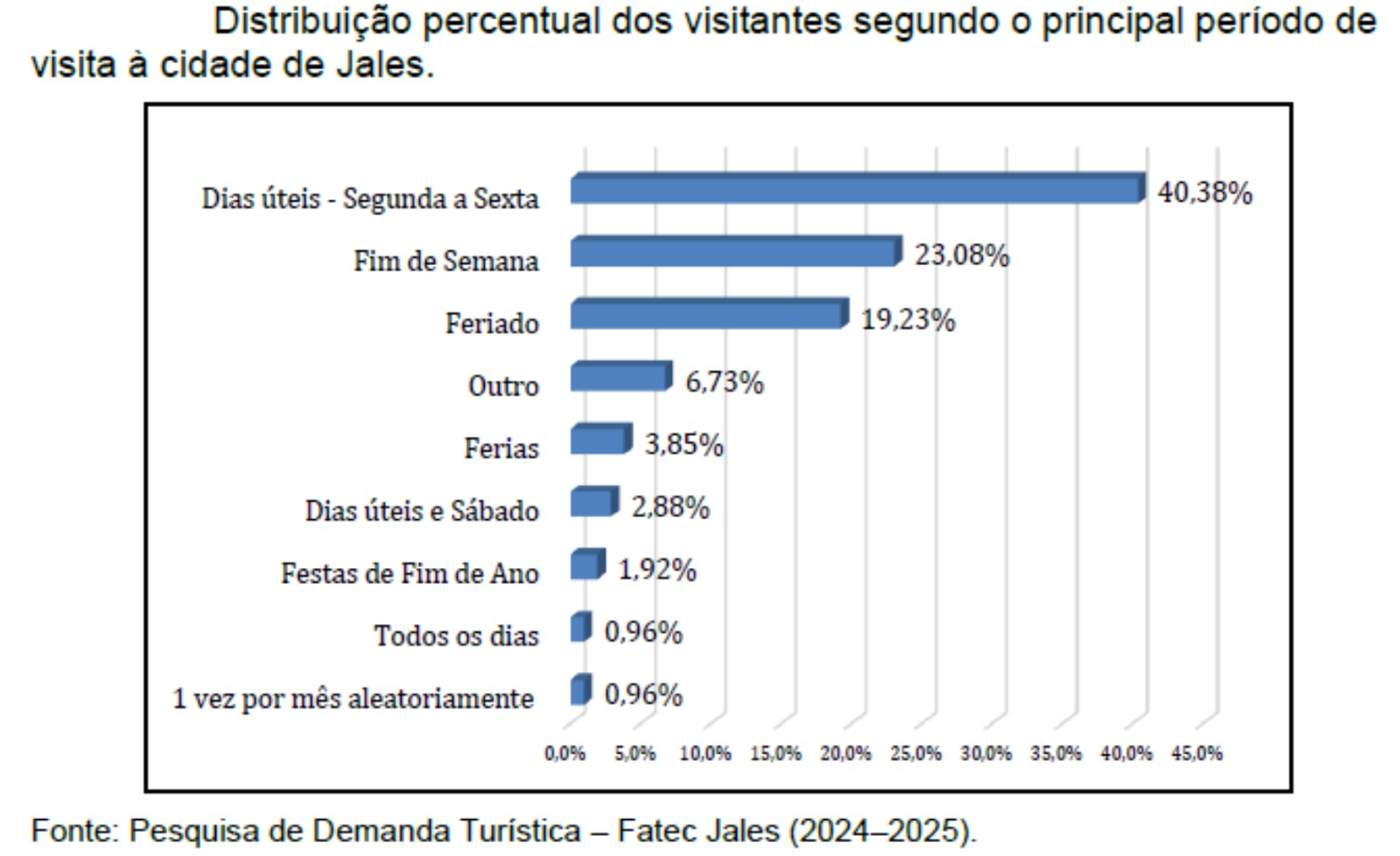 Gráfico 05