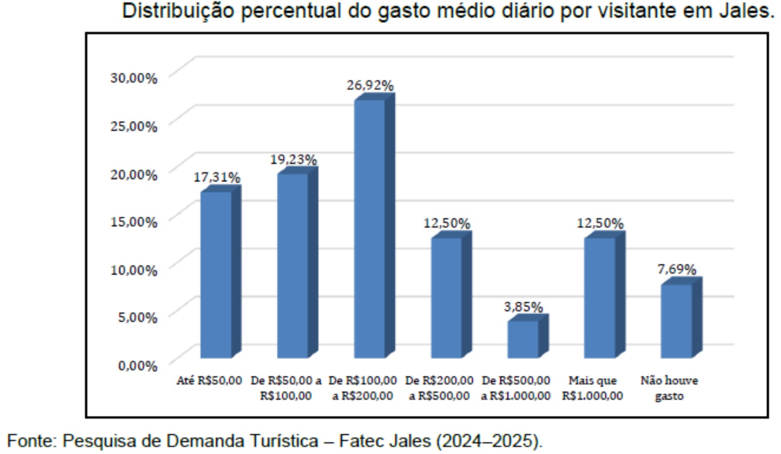 Gráfico 06