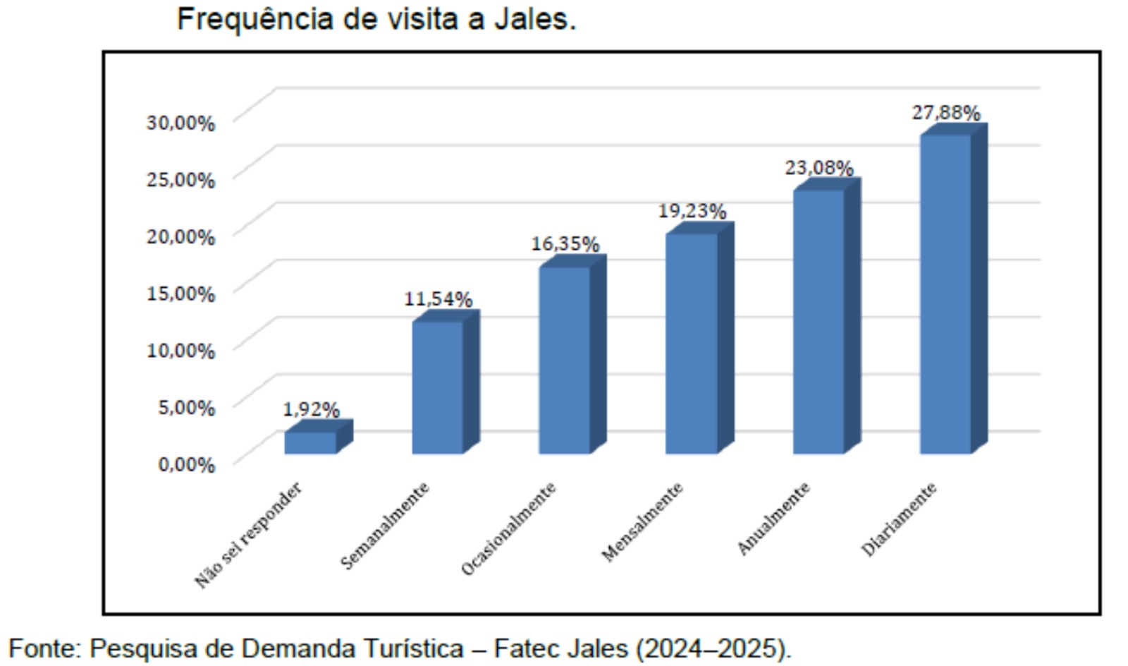 Gráfico 07
