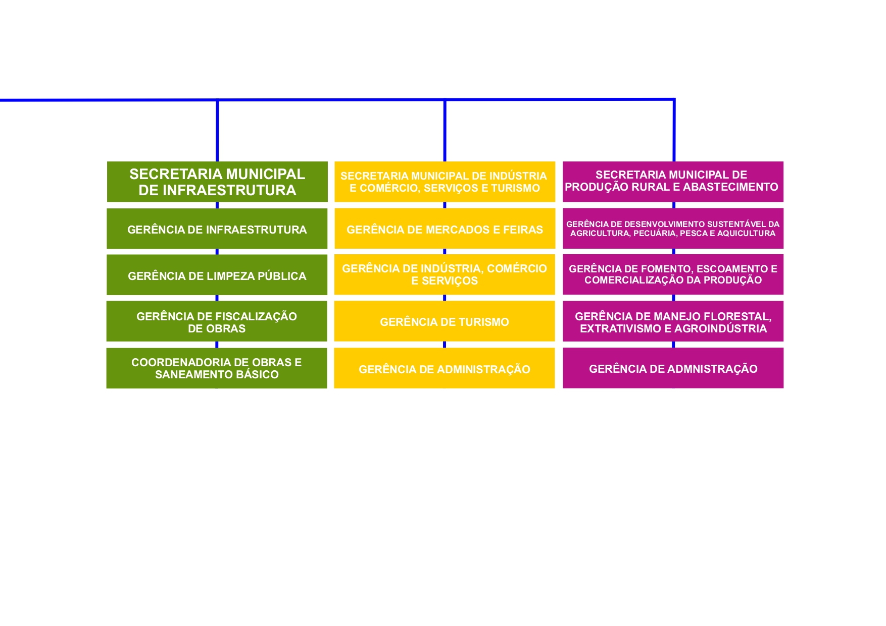 ORGANOGRAMA_page-0003