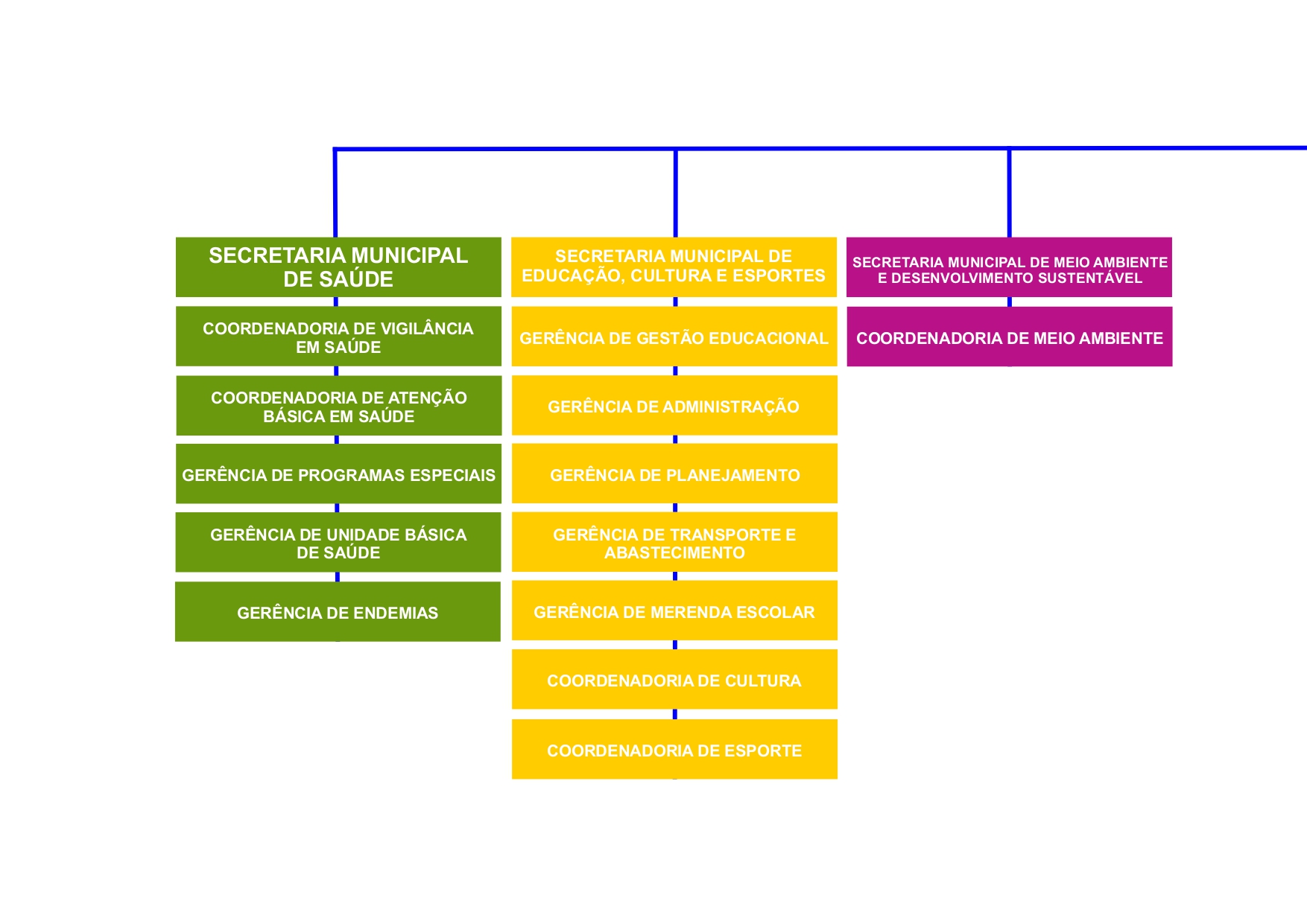 ORGANOGRAMA_page-0002