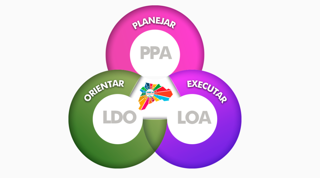 PPA_LDO_LOA-1024x569