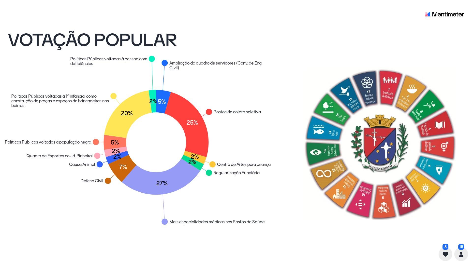 5.-Votacao-Popular-Orcamento-Cidadao