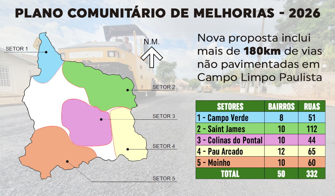 03mar_25_pcm_mapeamento_setores