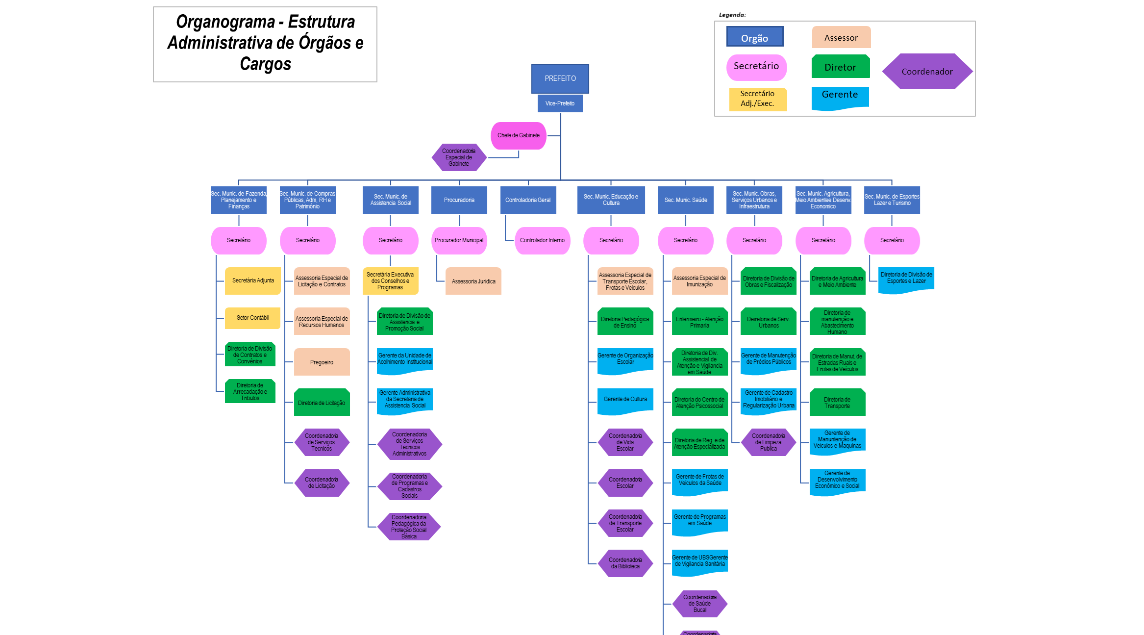 organograma para o site