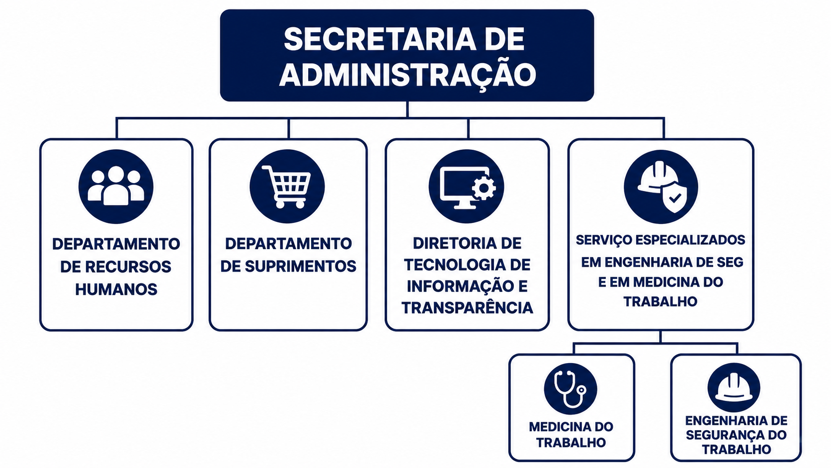 Secretaria de Administra&ccedil;&atilde;o