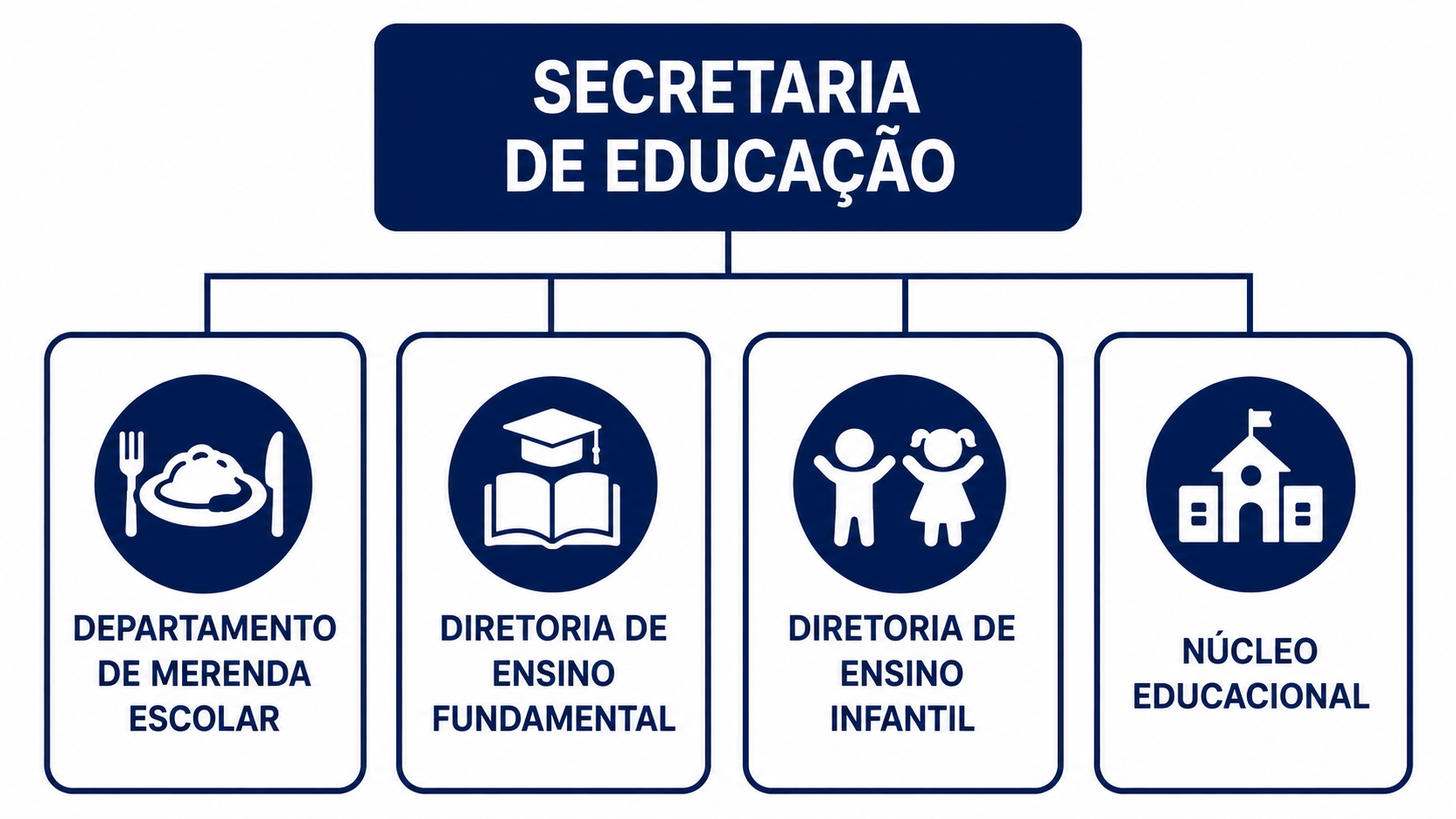 Secretaria de Educa&ccedil;&atilde;o_