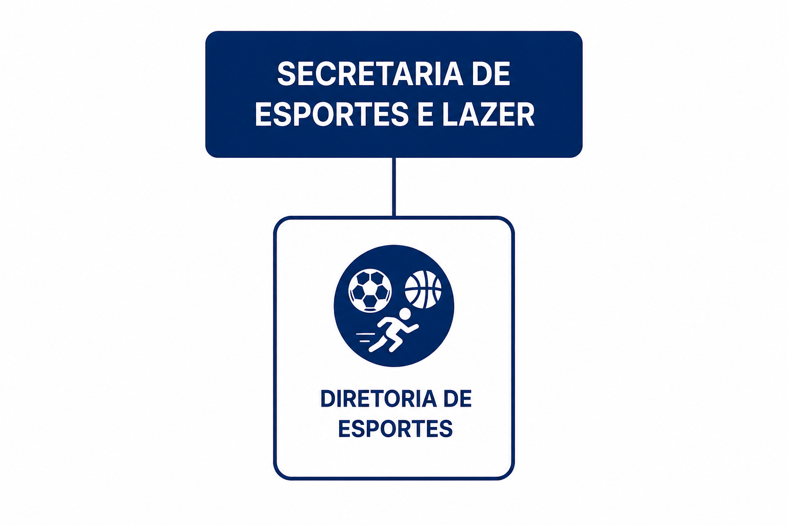 Secretaria de Esportes e Lazer _