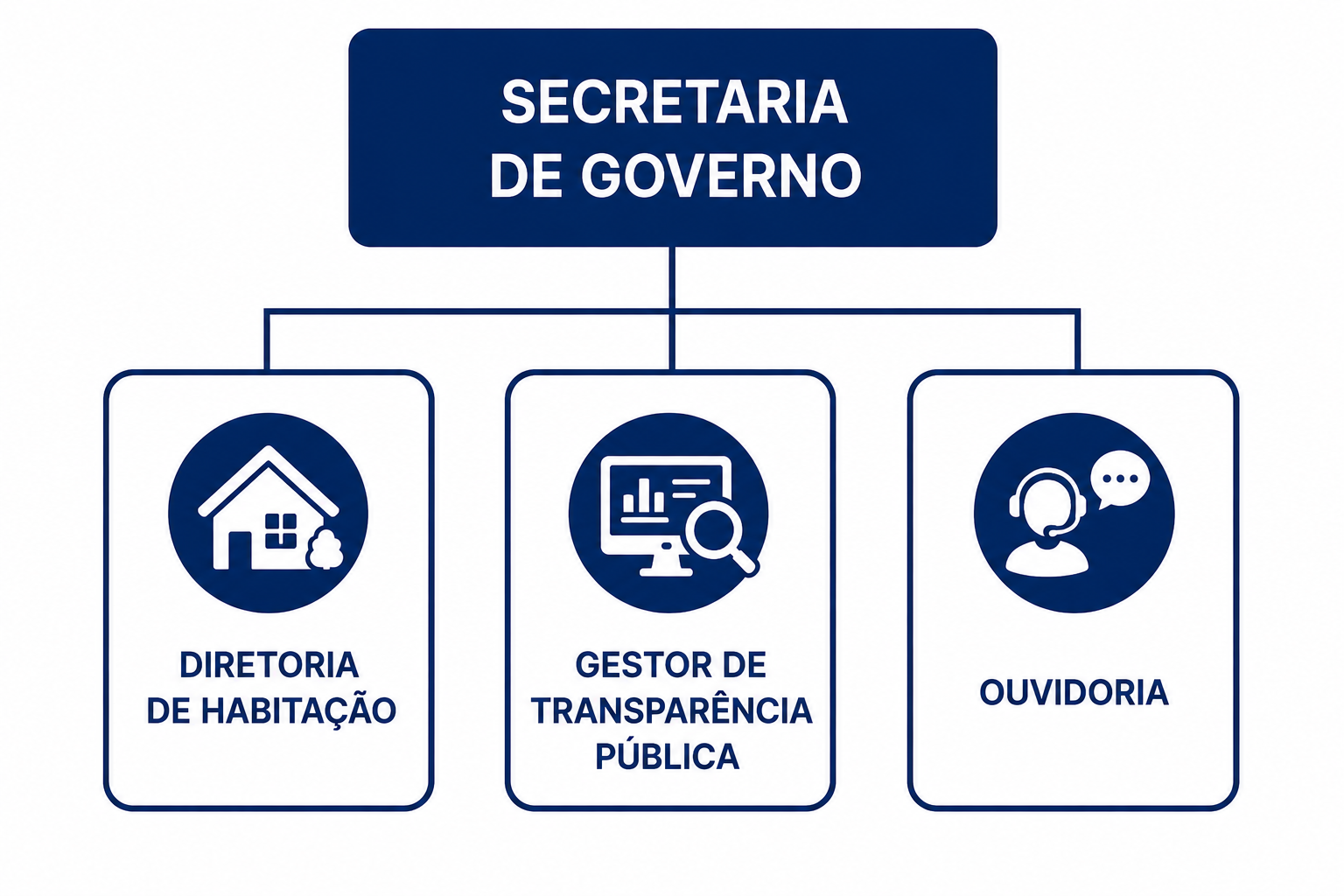 Secretaria de Governo_