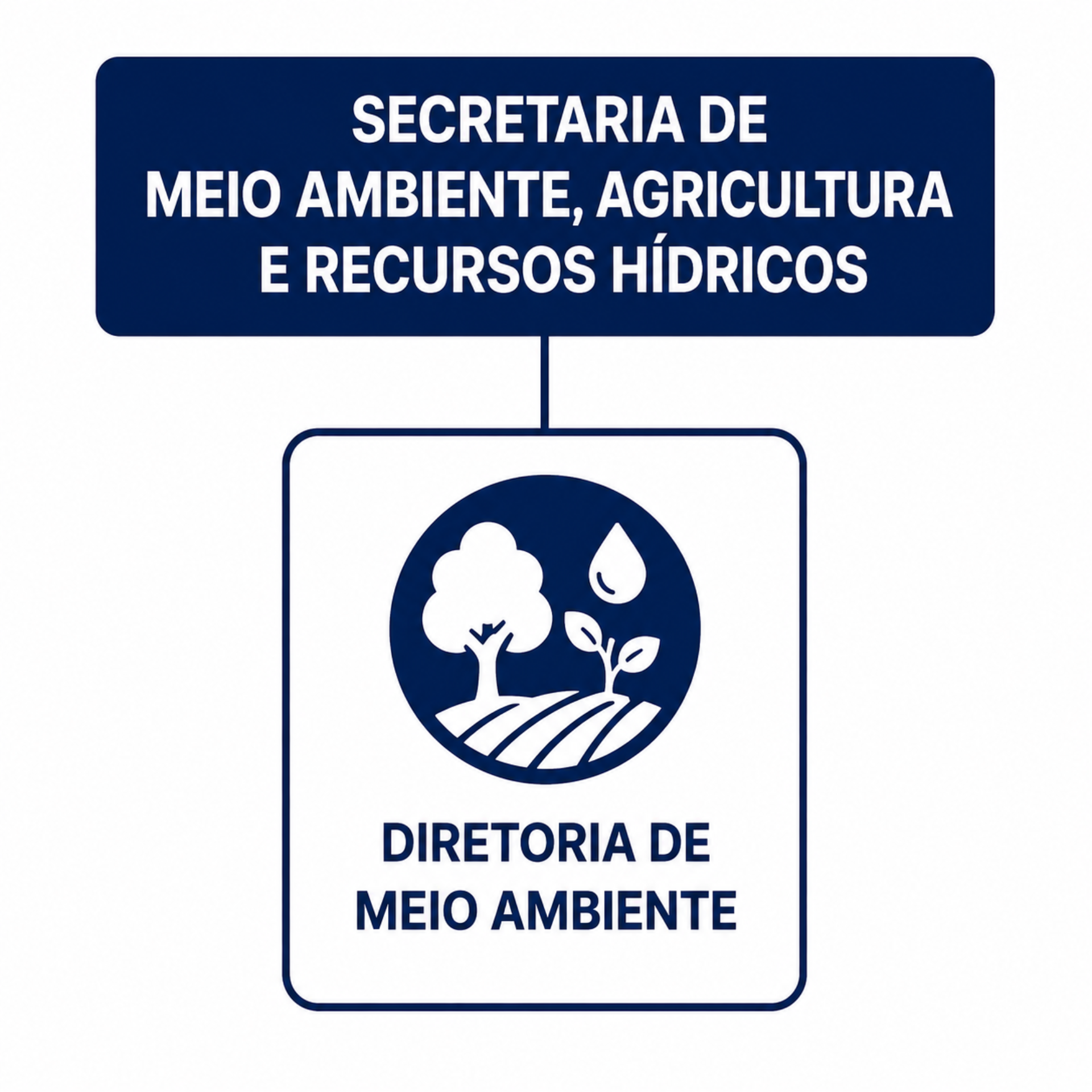 Secretaria de Meio Ambiente, Agricultura e Recursos Hídricos